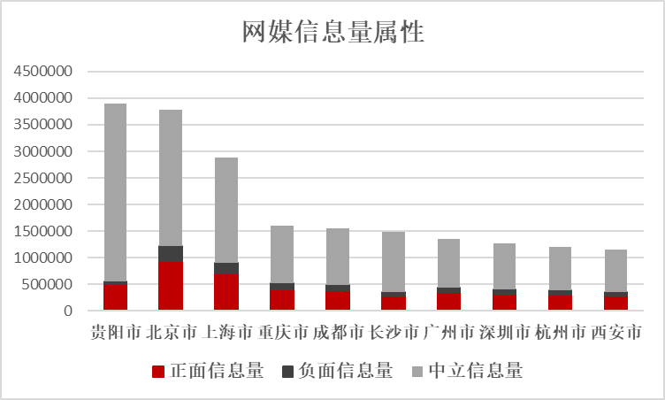 《2020年第四季度全国重点旅游城市文旅传播影响力报告》全文发布(图3)