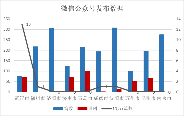 《2020年第四季度全国重点旅游城市文旅传播影响力报告》全文发布(图11)