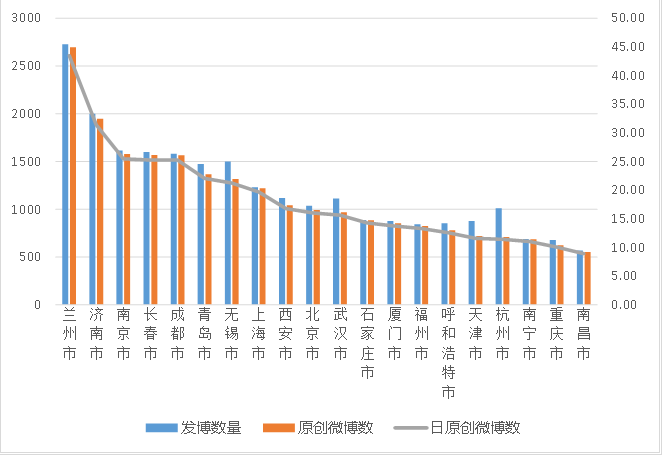 《2020年第四季度全国重点旅游城市文旅传播影响力报告》全文发布(图7)