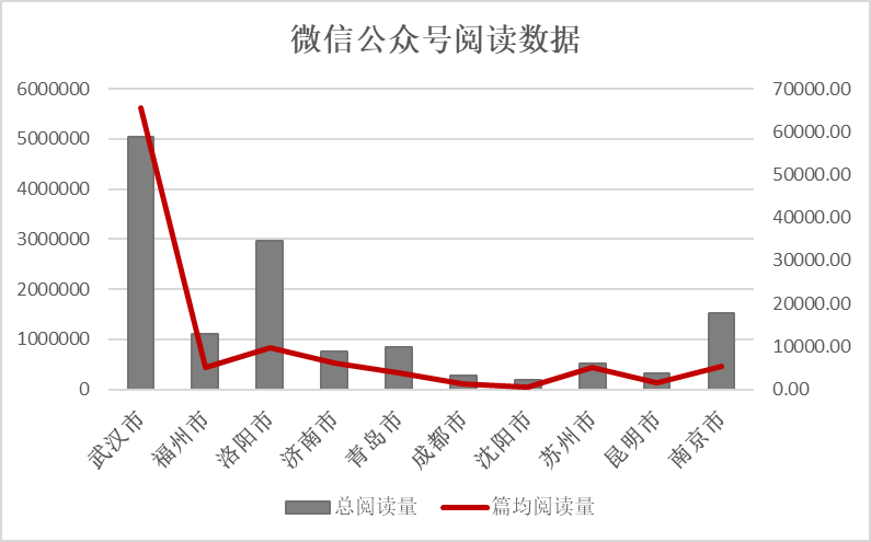 《2020年第四季度全国重点旅游城市文旅传播影响力报告》全文发布(图10)
