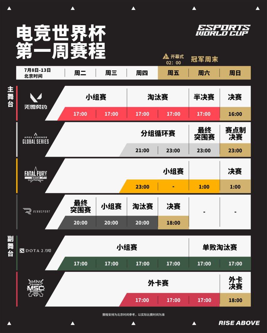 2025 EWC 电竞世界杯即将启幕率先进行《无畏契约》《DOTA2》小组赛(图2)