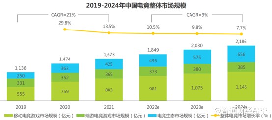 美股新股前瞻由新三板转战纳斯达克赛事运营商NeoTV掘金千亿电竞市场(图2)