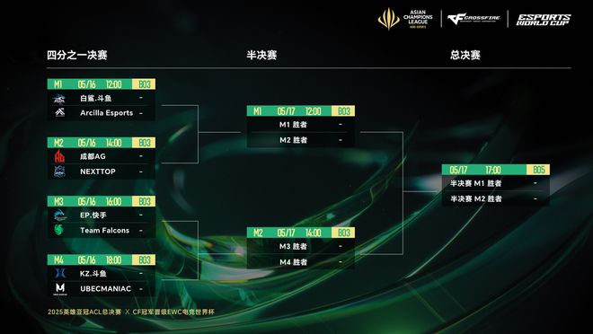 2025英雄亚冠ACL总决赛16日揭幕九大赛事决战电竞之巅(图10)