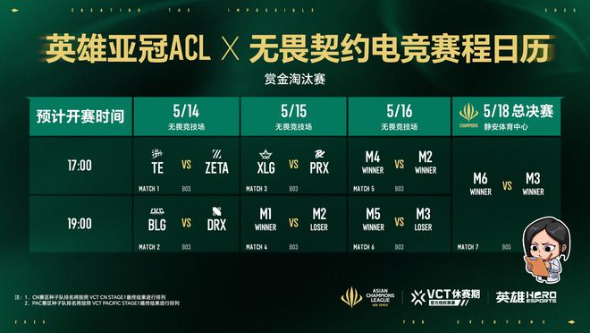 2025英雄亚冠ACL总决赛16日揭幕九大赛事决战电竞之巅(图8)