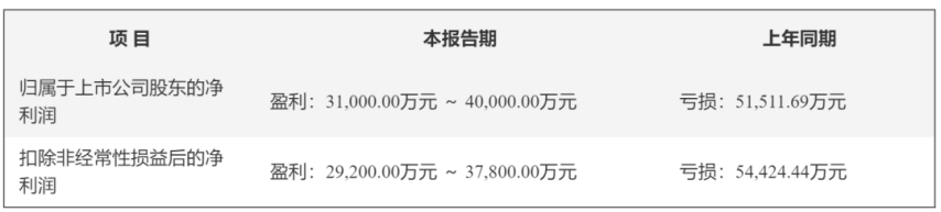 广州大厂新游登上素材榜第二；腾讯二次元新游首日炸服；李一桐正式入驻益世界《这城有良田》｜周报(图7)