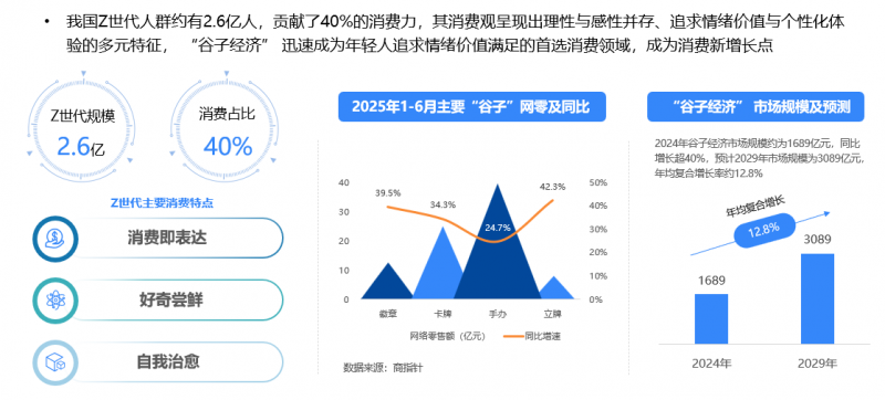 2025年上半年网络零售消费趋势观察：即时零售扩围助力实体场景复苏 商家与消费者对京东外卖认可度高(图3)