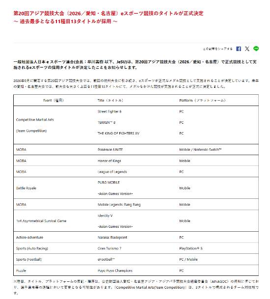 2026亚运会电竞项目正式确认：13款游戏入选(图2)