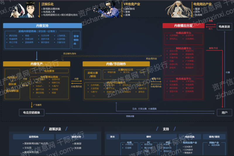 2023年电子竞技行业报告