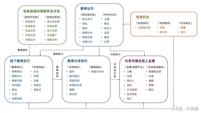 电竞技能劳动从业者超过千万 青年成为电竞行业全职就业主力军(图1)