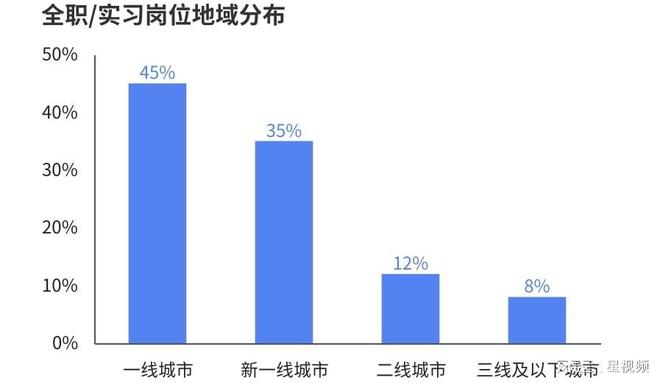 电竞技能劳动从业者超过千万 青年成为电竞行业全职就业主力军(图2)