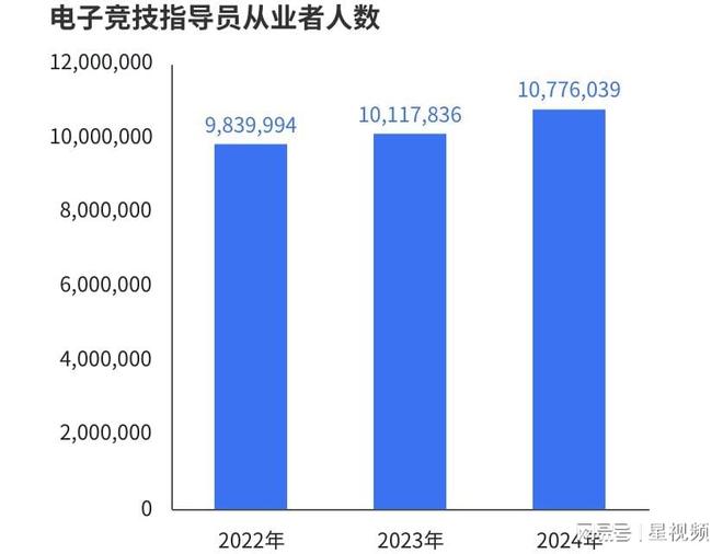 电竞技能劳动从业者超过千万 青年成为电竞行业全职就业主力军(图4)