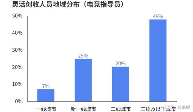电竞技能劳动从业者超过千万 青年成为电竞行业全职就业主力军(图5)