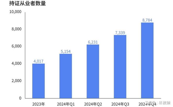 电竞技能劳动从业者超过千万 青年成为电竞行业全职就业主力军(图7)