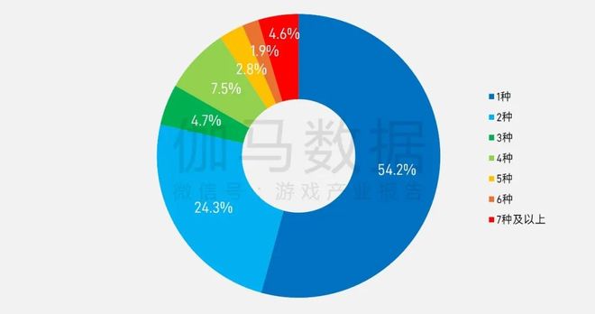 2025年1—6月：电竞产业收入12761亿元 同比增长610%(图15)