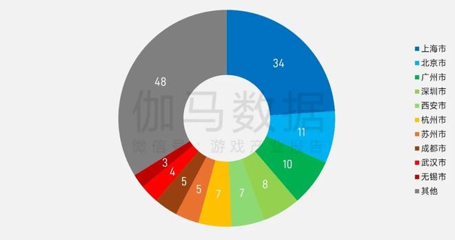 2025年1—6月：电竞产业收入12761亿元 同比增长610%(图13)