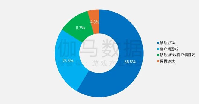 2025年1—6月：电竞产业收入12761亿元 同比增长610%(图9)