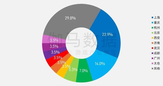 2025年1—6月：电竞产业收入12761亿元 同比增长610%(图11)