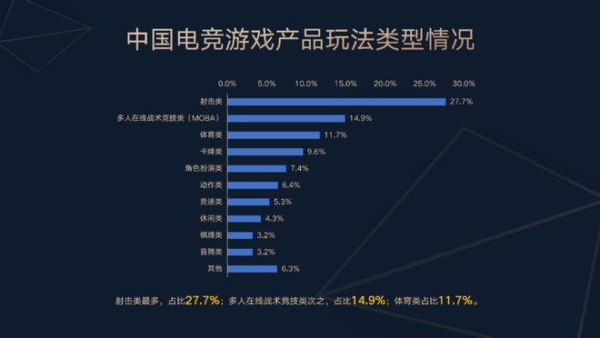 《2025年1-6月中国电竞产业报告》正式发布(图6)