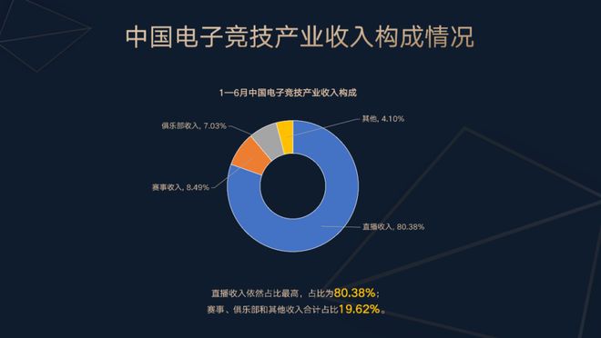 《2025年1-6月中国电竞产业报告》正式发布(图4)