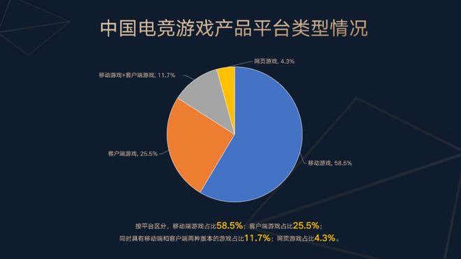 《2025年1-6月中国电竞产业报告》正式发布(图7)
