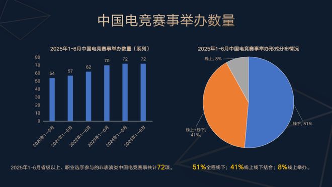 《2025年1-6月中国电竞产业报告》正式发布(图9)
