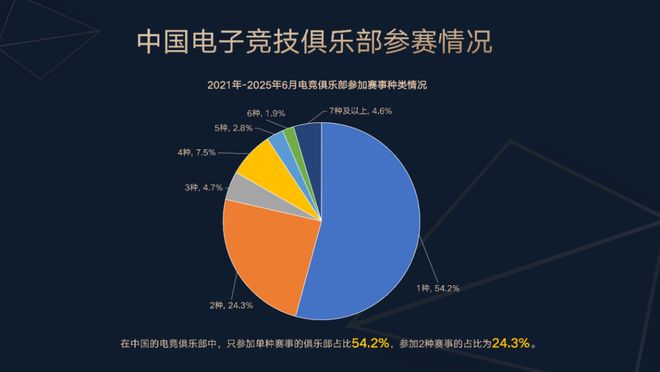 《2025年1-6月中国电竞产业报告》正式发布(图12)