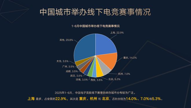 《2025年1-6月中国电竞产业报告》正式发布(图10)