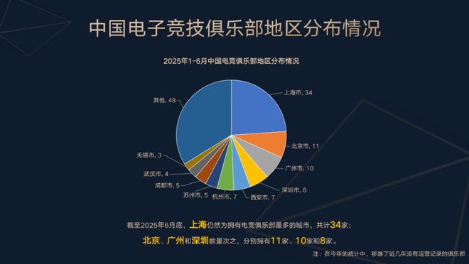 《2025年1-6月中国电竞产业报告》正式发布(图11)
