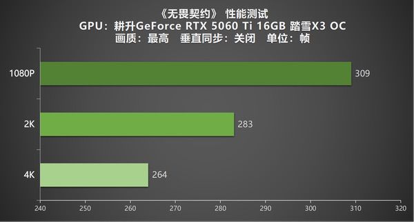 《无畏契约》耕升RTX5060Ti踏雪X3 OC畅享高帧电竞(图11)