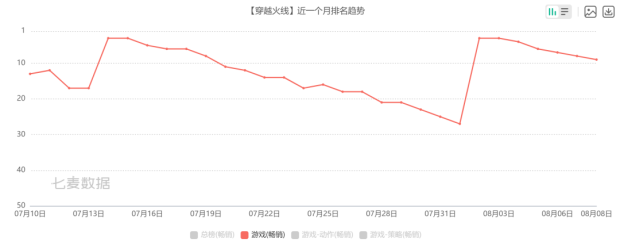 这个周末腾讯游戏曝光了两款虚幻5大作(图26)