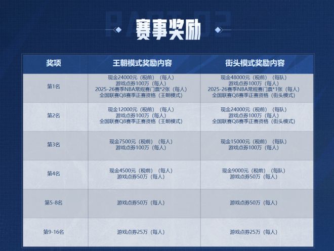 五星体育·NBA2K Online2篮球巅峰赛震撼来袭！(图5)