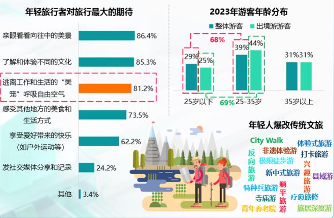 OTA进化论：深耕大众旅游市场同程旅行用户价值持续增长(图3)