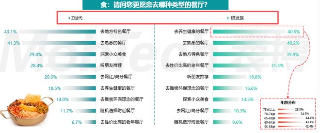 OTA进化论：深耕大众旅游市场同程旅行用户价值持续增长(图4)