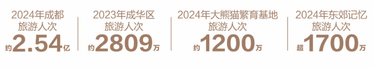 成都【k101广场】线上咨询入口-售楼处电话实时掌握房价走势_户型解析_优惠活动汇总(图3)