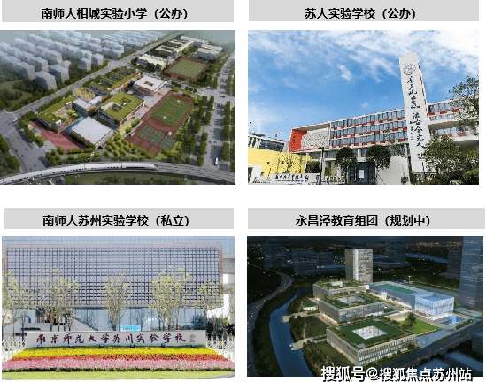 中建熙辰上院：高铁新城唯一15容积率湖居洋房(图6)