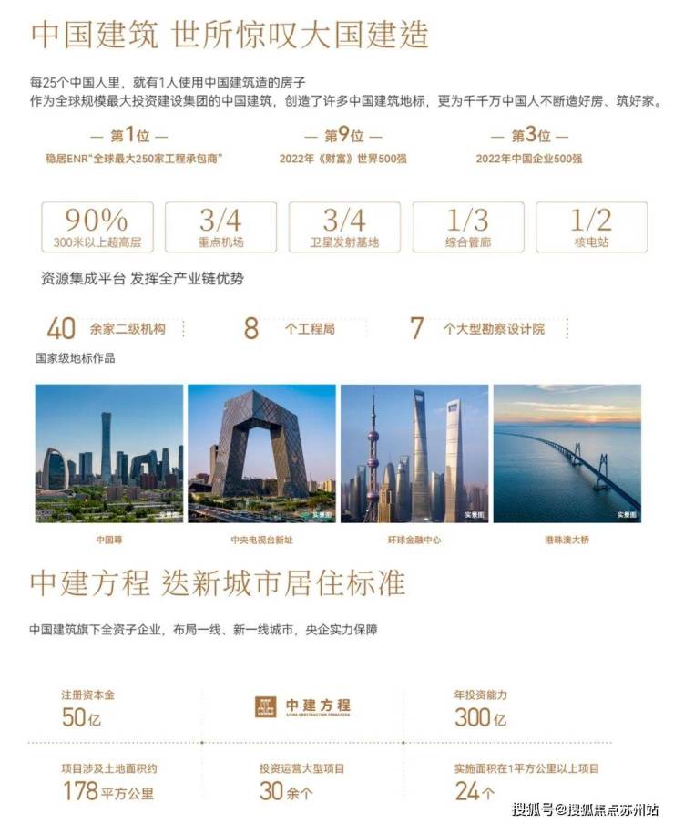 中建熙辰上院：高铁新城唯一15容积率湖居洋房(图7)