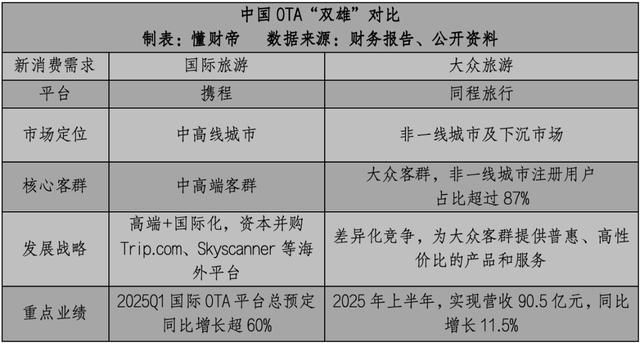 中国OTA「分野」：为什么大众旅游更有含金量？(图1)