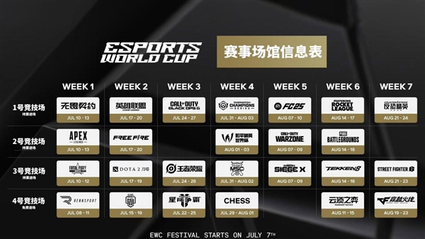 2025电竞世界杯EWC收官 简单盘点几个游戏(图2)