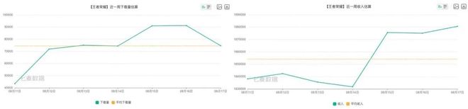《王者荣耀》只是一款游戏吗？｜角研社(图8)