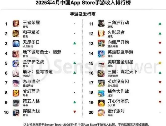 《王者荣耀》只是一款游戏吗？｜角研社