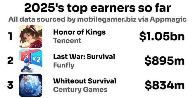 《王者荣耀》只是一款游戏吗？｜角研社(图2)
