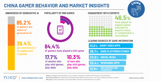 7亿玩家 500亿美元市场：中国游戏产业迎来新拐点！