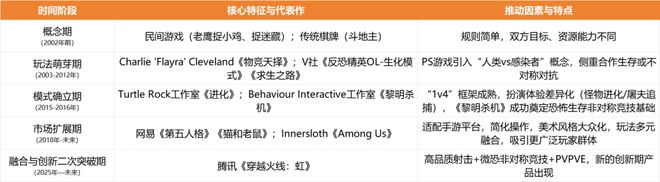 腾网再度交锋这一次战场落在了非对称赛道(图7)