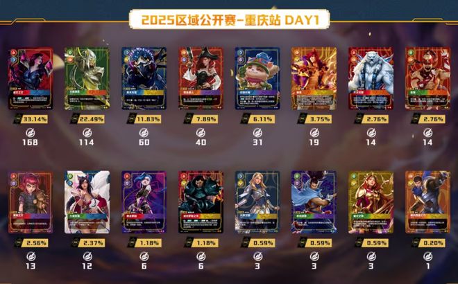 拳头游戏新作上线一个多月空降赛道第三(图13)