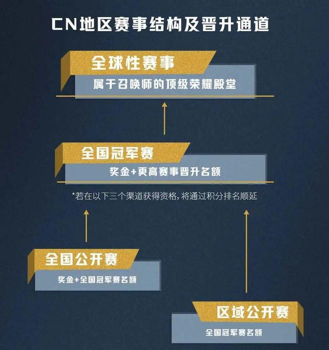 拳头游戏新作上线一个多月空降赛道第三(图19)