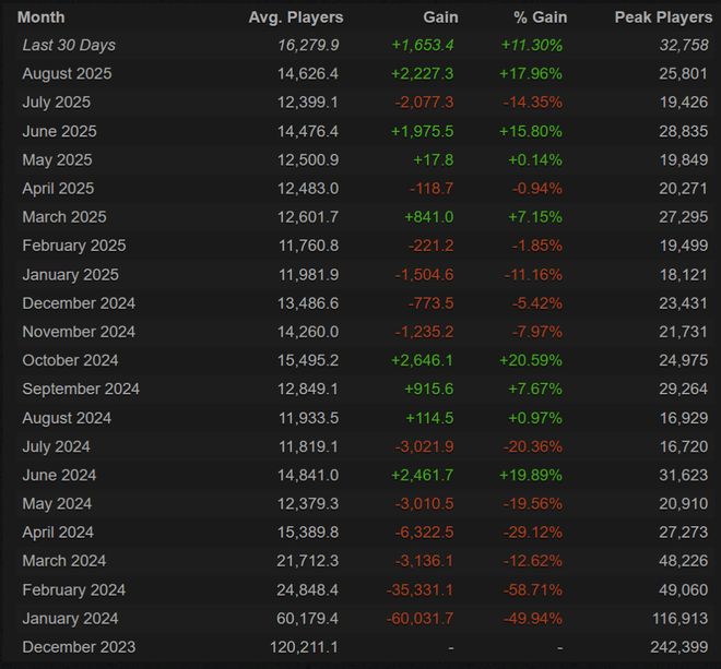年度射击黑马国服开测腾讯如何避免它暴死(图11)