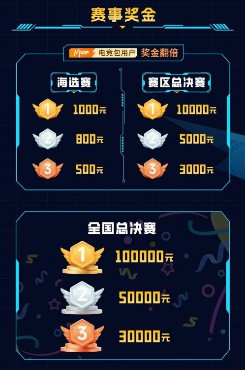 燃动辽河！邀“宁”前来！ 2025动感地带校园电竞联赛秋季赛辽宁赛区即将打响！(图3)