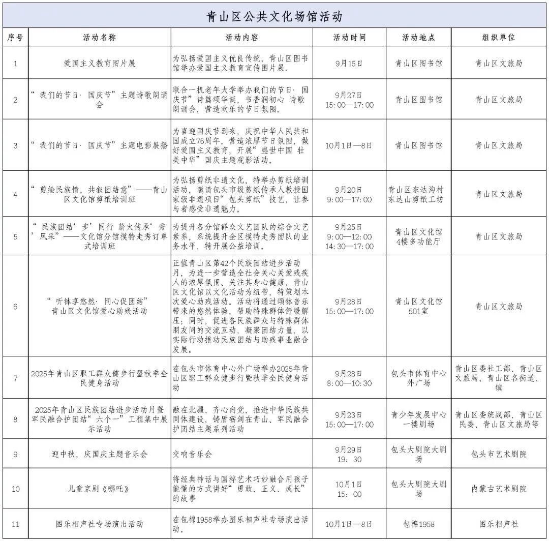 假期未到快乐先行！送你精华版出游规划照着玩就对了