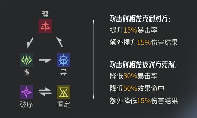 心动自研放大招魔灵like赛道要变天了？(图7)