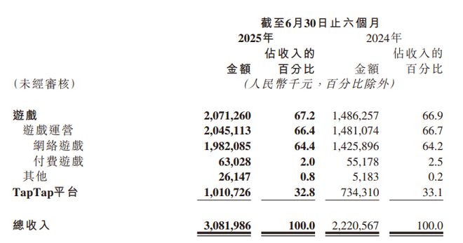 心动自研放大招魔灵like赛道要变天了？(图24)